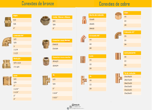 conexoes-pu